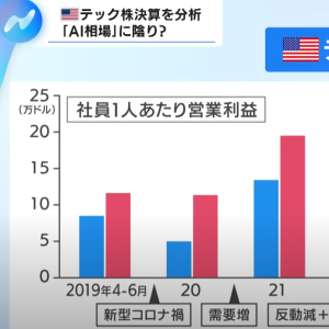 米テック株決算を分析