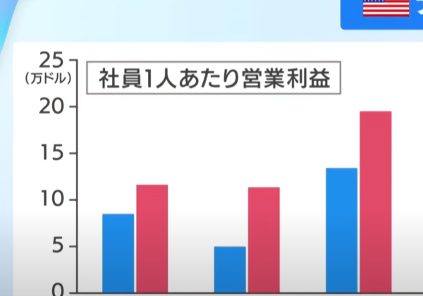 米テック株決算を分析